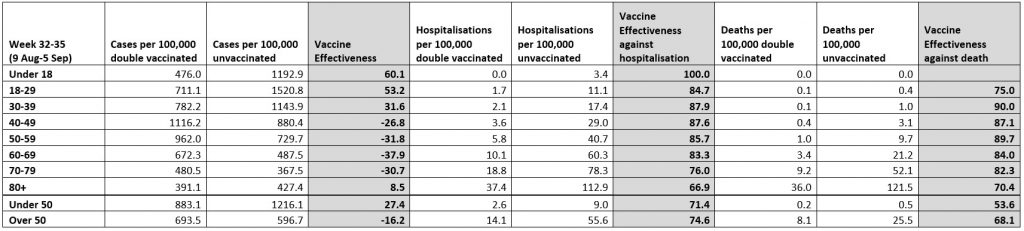 VE-age-table-1024x231.jpg