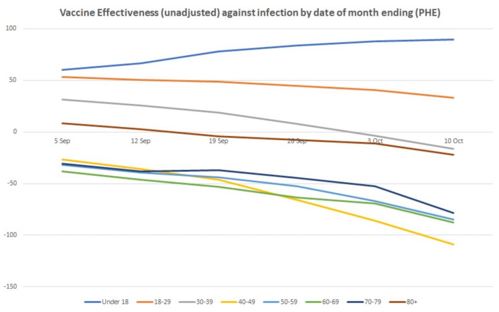 VE-graph-by-age-211015-1024x641.jpg