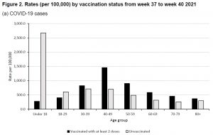 Vaccine Surveillance Wk 41.jpg