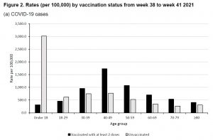 Vaccine surveillance Wk42.jpg