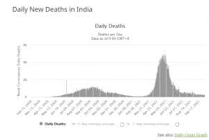 india-deaths.png