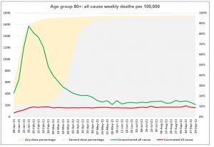 26th-Nov-all-cause-over-80.jpg