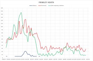 Frimley Heath.jpg
