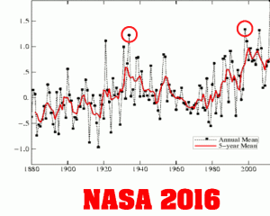 NASA-US-1999-2016-2.gif