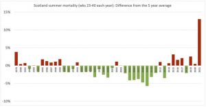 Scotlandexcessmortality.jpg