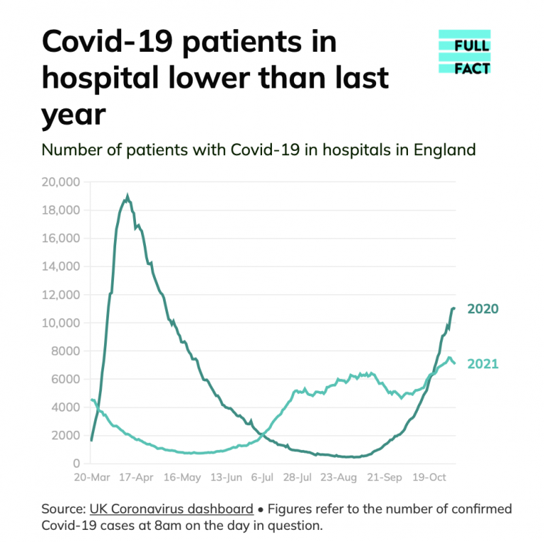 How Could the Head of the NHS Have Got the Covid Hospital Admissions Figures So Wrong?