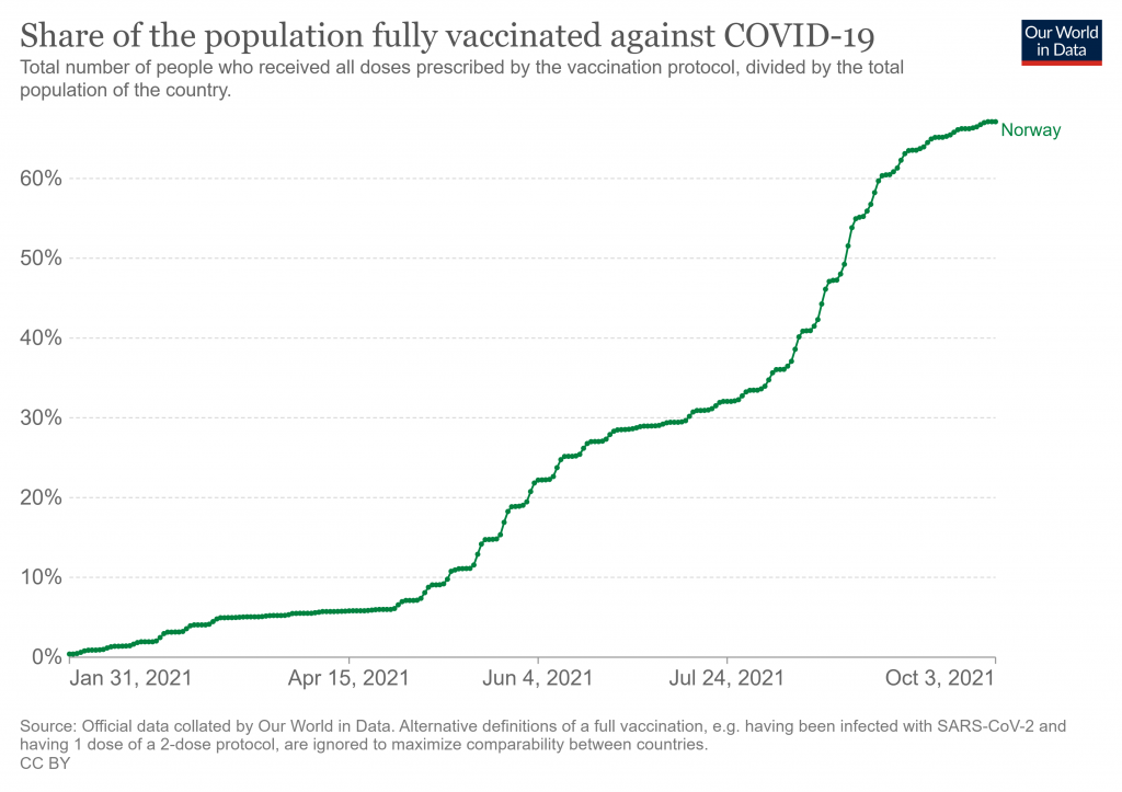 coronavirus-data-explorer-2021-11-13T231528.694-1024x723.png