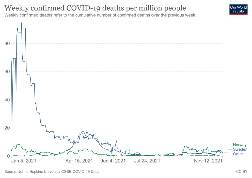 coronavirus-data-explorer-2021-11-14T003248.520-1024x723.png