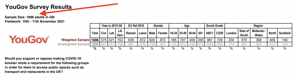 Screenshot of formal YouGov poll results.