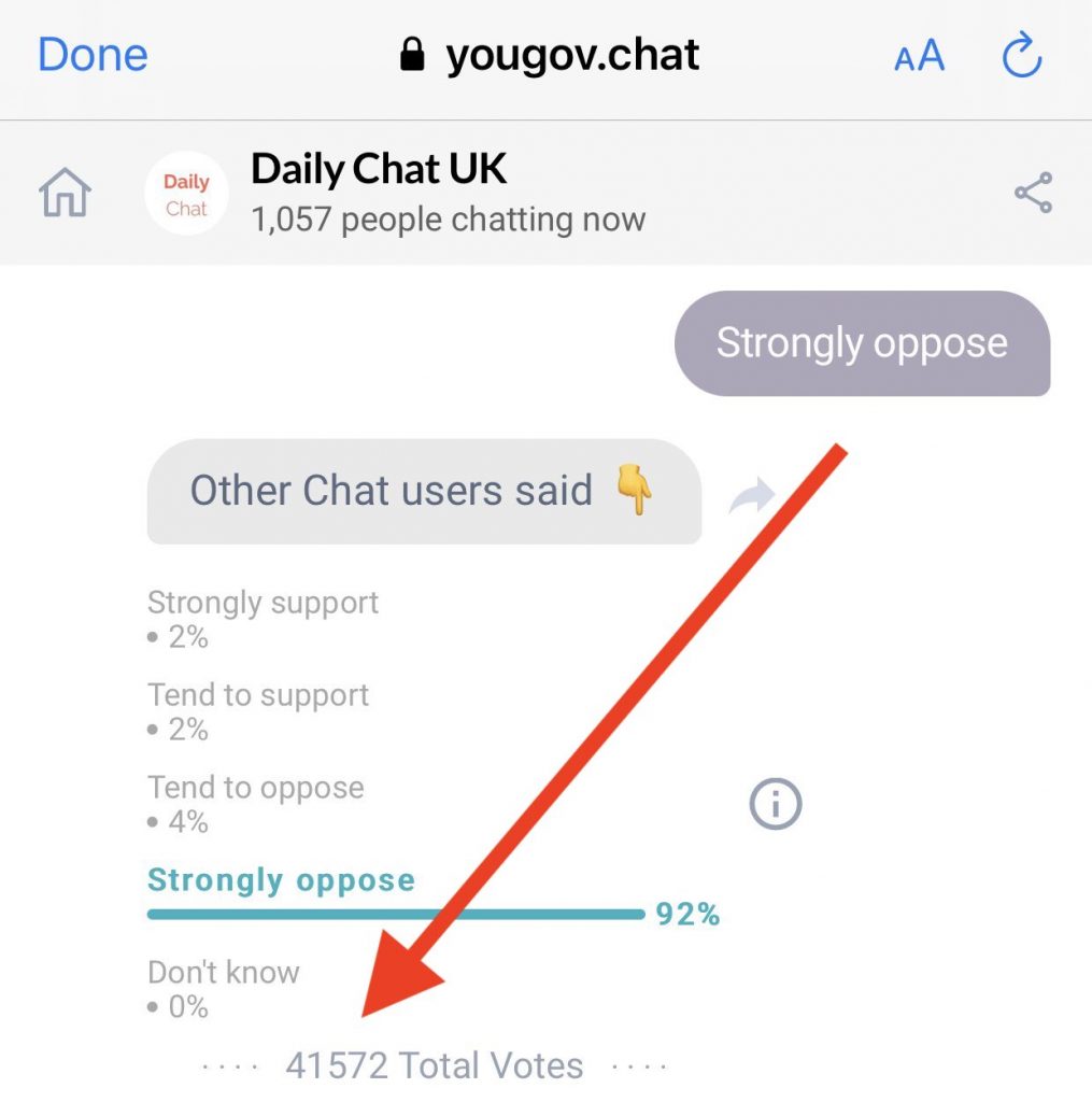 A screenshot of a YouGov Chat poll.