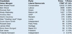 Byelectionresults.jpg