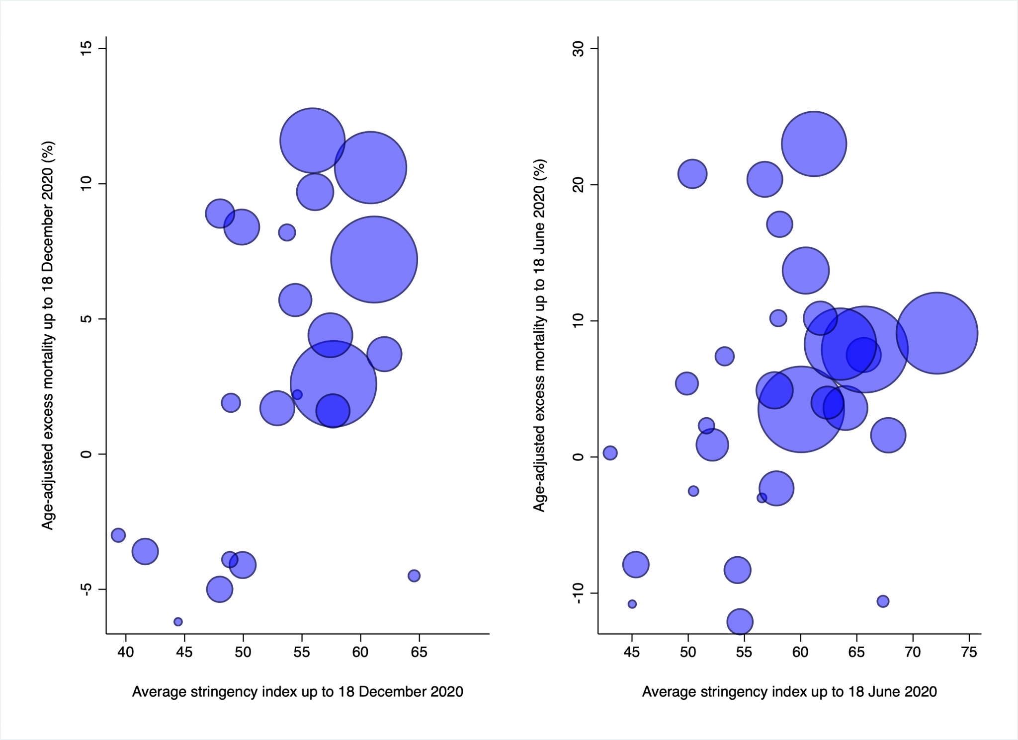 there-s-no-hint-of-a-negative-association-between-stringency-index-and