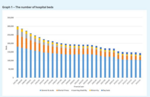NHS beds england.png