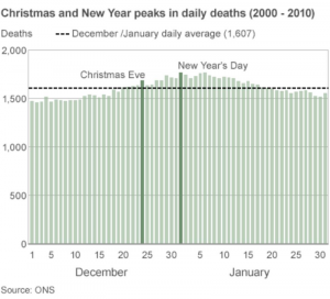 UK deadliest week of year is xmas.png