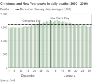 UK deadliest week of year is xmas.png