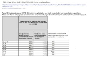 240122 HSA deaths vaxxed v non vaxxed.jpg