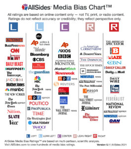 AllSidesMediaBiasChart-Version5.1.jpg