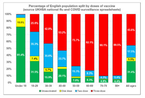 Percentage-each-dose.jpg