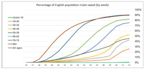 Percentage-triple-vaxed.jpg