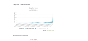 Screenshot 2022-01-10 at 17-10-18 Finland COVID - Coronavirus Statistics - Worldometer.png