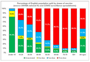 Vax-percentage-UKHSA.jpg