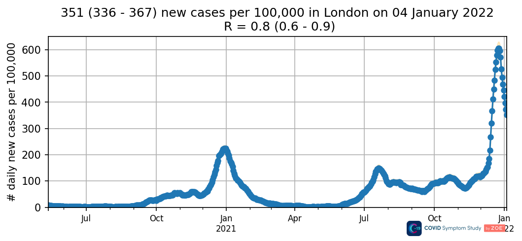 Infections Falling In England Data Shows The Same Time As Last Year   Image 8 