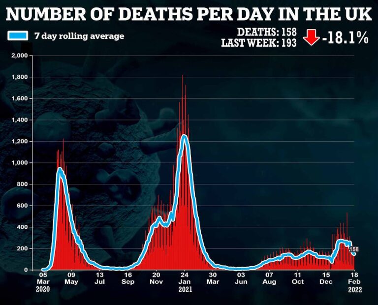 SAGE Doom-Mongers Warn of Wholly Notional Variant that Could Kill a Third of Those it Infects