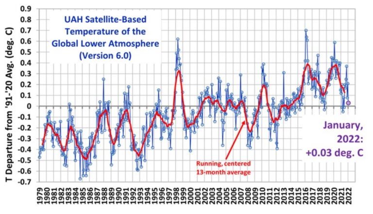 This is the Satellite Temperature Graph Google Doesn’t Want You to See