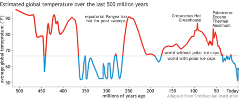 How The Green Blob Duped Boris over Climate Change