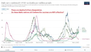 070322 Baltic states deaths.jpg