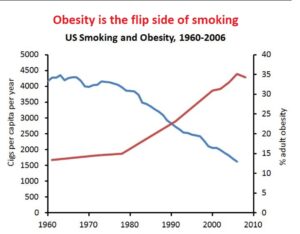 080322 obesity smoking.jpg