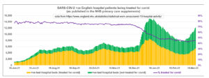Hosp-numbers.jpg