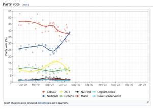 NZ voting polls.jpg