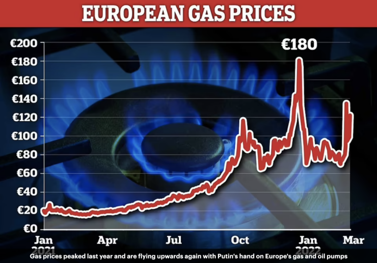 Average U.K. Energy Bills Could Hit £3,000 a Year