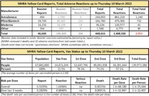 YellowCardReports-20220310.jpg