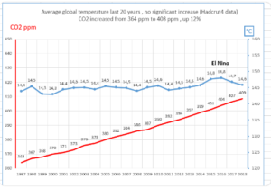 co2-and-temp-1643966142.0782.png