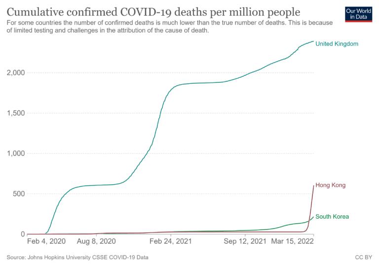 The Myth of the Hong Kong Covid Disaster