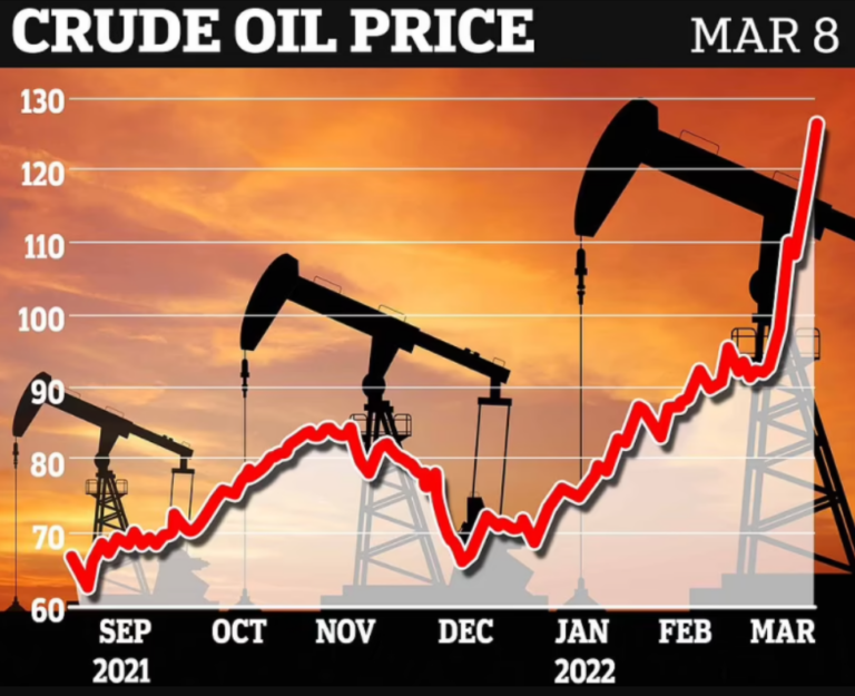 U.K. Bans Russian Oil Imports Amid Pandemonium at the Pumps in Britain