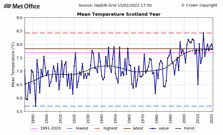 Nicola Sturgeon’s Self-Destructive Net Zero Policies Are Based on Make-Believe Data