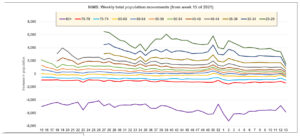 NIMS-weekly-movements.jpg