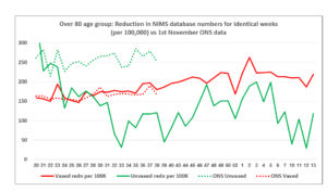 Over-80s-mortality-from-NIMS.jpg
