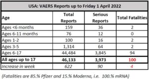 VAERSsummary-children-20220401.jpg
