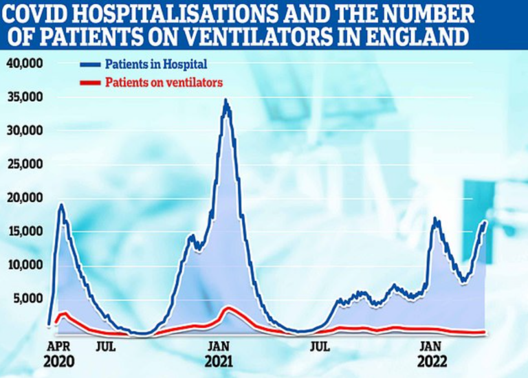 NHS Panjandrums Demand the Return of Masks and Re-Imposition of Covid Restrictions