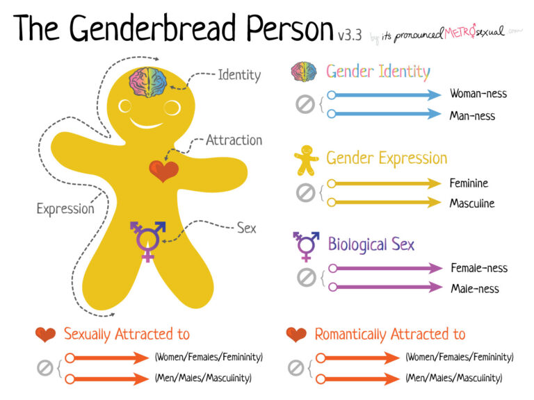 Norfolk Police Issues List of 37 Genders and Sexual Identities