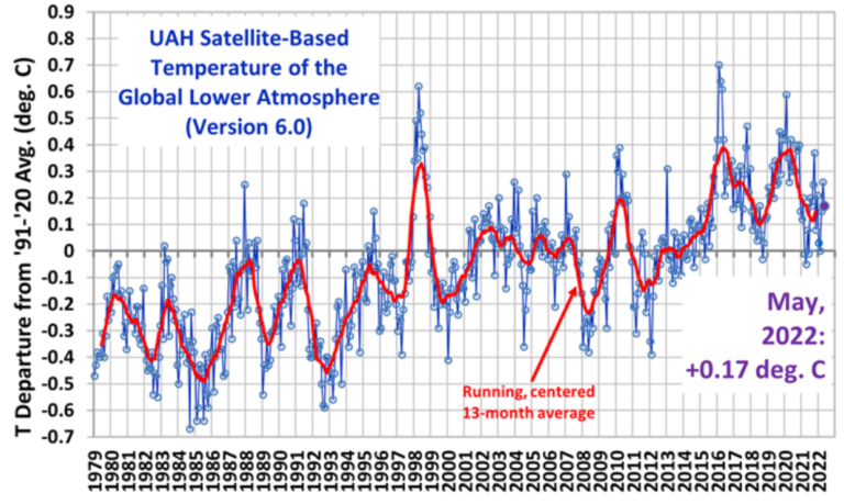 Here’s a Tip – Don’t Worry About Barely Measurable Temperature Movements