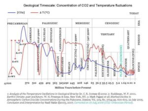 Carbon_Dioxide_Geological_4600mya_.jpeg
