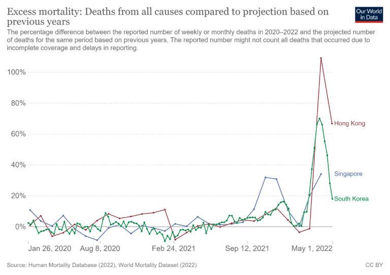 As Infections Rise, the Government Tells Over-75s to Get a Booster. But How Effective Really Are the Vaccines Against Death?