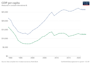 gdp-per-capita-worldbank.png