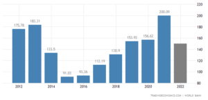 ukraine-gdp.png