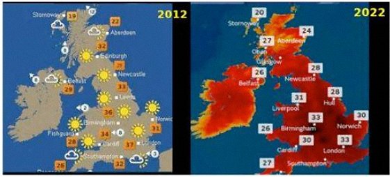 Recent Heatwave Shows How the Science is Being Ignored and Weather Treated as a Catastrophic Event